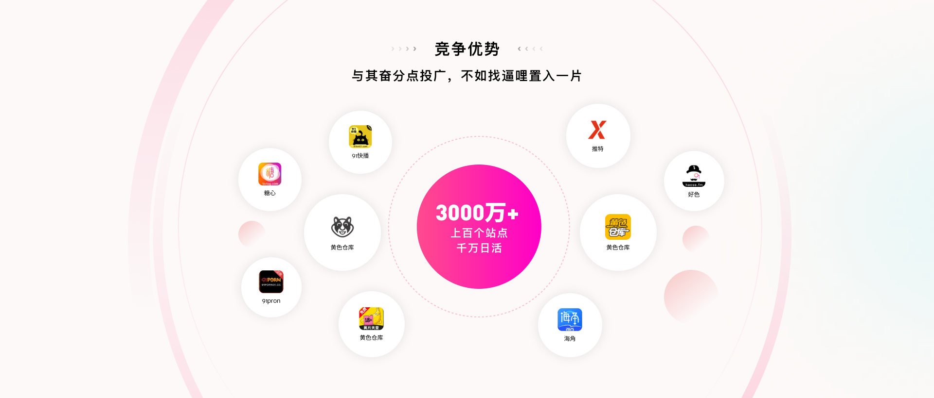 竞争优势：上百个站点、千万日活，全网观影 3000万+